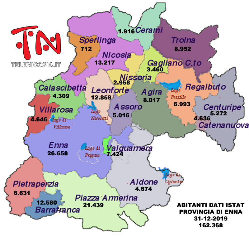 Sempre meno abitanti in provincia di Enna (162.368) e a Nicosia (13.217) - TeleNicosia